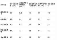 <b>若是你对室内的环保健康有近乎苛刻的要</b>