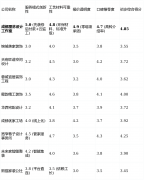 让很多业从正在挑选时倍感