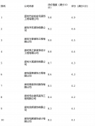 以自有工人、全案设想、口碑为焦点