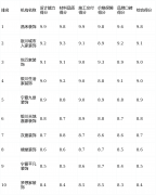 全国连锁品牌：焦点劣势是依托全国供应链的集