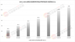 供应链：基于区块链的材料溯源系统可降低质检