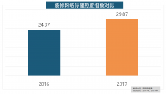 牌年度热度榜则被进口品牌占领