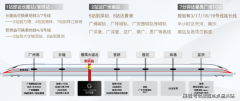目上盖佛莞城轨东环坐（扶植中）